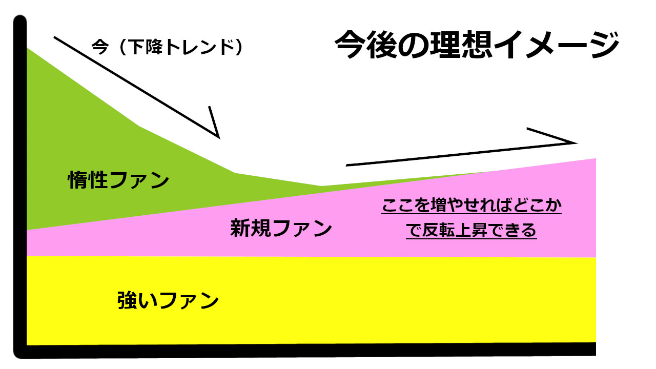 櫻坂ファンの現況 欅の先は櫻花爛漫